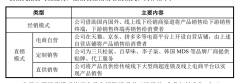 其酸辣粉产物通过